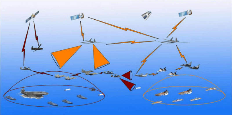Illustration for article titled China Tries To Jam U.S. Global Hawks While Busy Developing Their Own